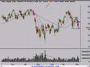 Stock Market Technical Analysis Review 11/5/07