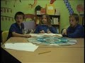 Thinking Actively in a Social Context (TASC) with pupils