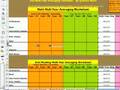 Multi-year averaging. NCLB AYP