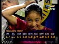 1995 WC Ladies FP Michelle Kwan