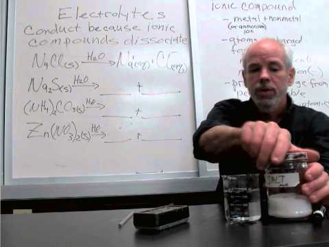 how to dissolve ionic compounds