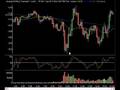 Market Technical Analysis 08.20.08
