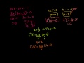 Calculus: Graphing Using Derivatives Video Tutorial