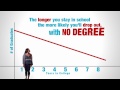 Click here to watch this video 15 to Finish PSA for University of Hawaii