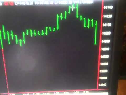 Thursday, February 28, 2013, Today Stock Market 0 Thursday, February 28, 2013, Today Stock Market