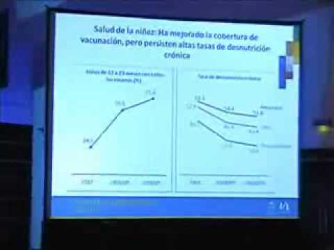 Ver Video