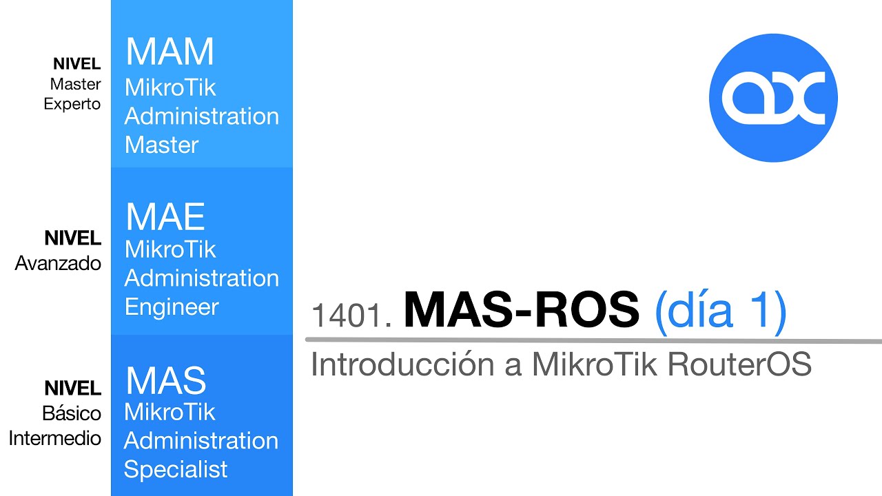 Curso On-Line (día 1) Introducción a MikroTik RouterOS (MAS-ROS, 22/Octubre/2020)