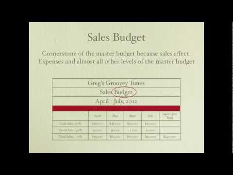 how to budget in accounting