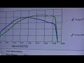 PPI Evo FP Red E85.mp4