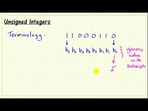 Unsigned integers