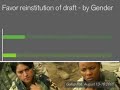 Should we Reinstate the Draft? Should we Reinstate the Draft?