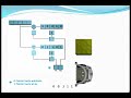 UN-BIO: Robot m�vil diferencial (Video 4 de 4).