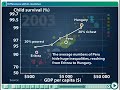 Gapminder 7-9