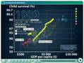 Gapminder 7-9