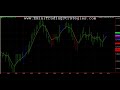 Live Auto Trading - S&P Eminis Live Auto Trading - S&P Eminis