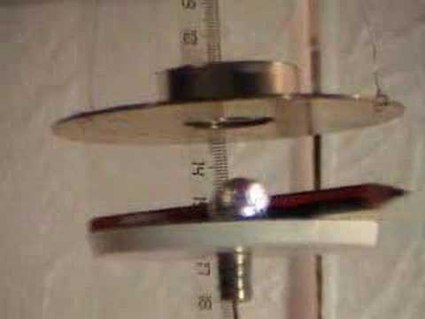 magnetic field