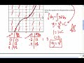Mr Joyce AP Calculus - Slope Fields II