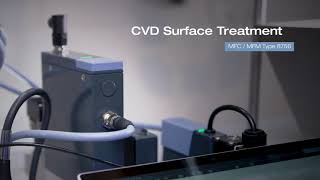 Surface Treatment Using Coriolis