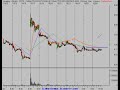 Chinese Stocks 10/27/07