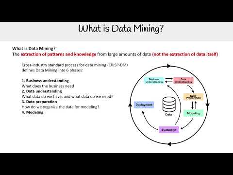 What is Data Mining? - AWS AI Practitioner AIF-C01