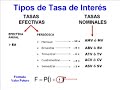Conceptos sobre tasa interes Efectiva, periodica y nominal Conceptos sobre tasa interes Efectiva, periodica y nominal