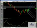 Futures Trading and Analysis 08-12-2008