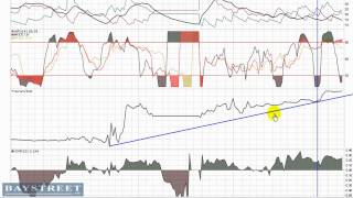 Encore Renaissance Resources Corp (TSX-V:EZ) Stock Chart
