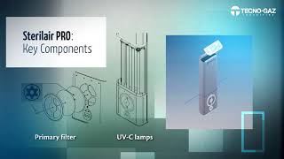 Tecno-Gaz Sterilair Pro Hava Sterilizasyon Cihazı