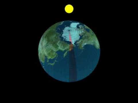 How the International Date Line Works