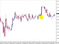 Forex Mystery of Time Forex Mystery of Time