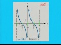 Graphs of other Circular Funtions Part 2 of 3