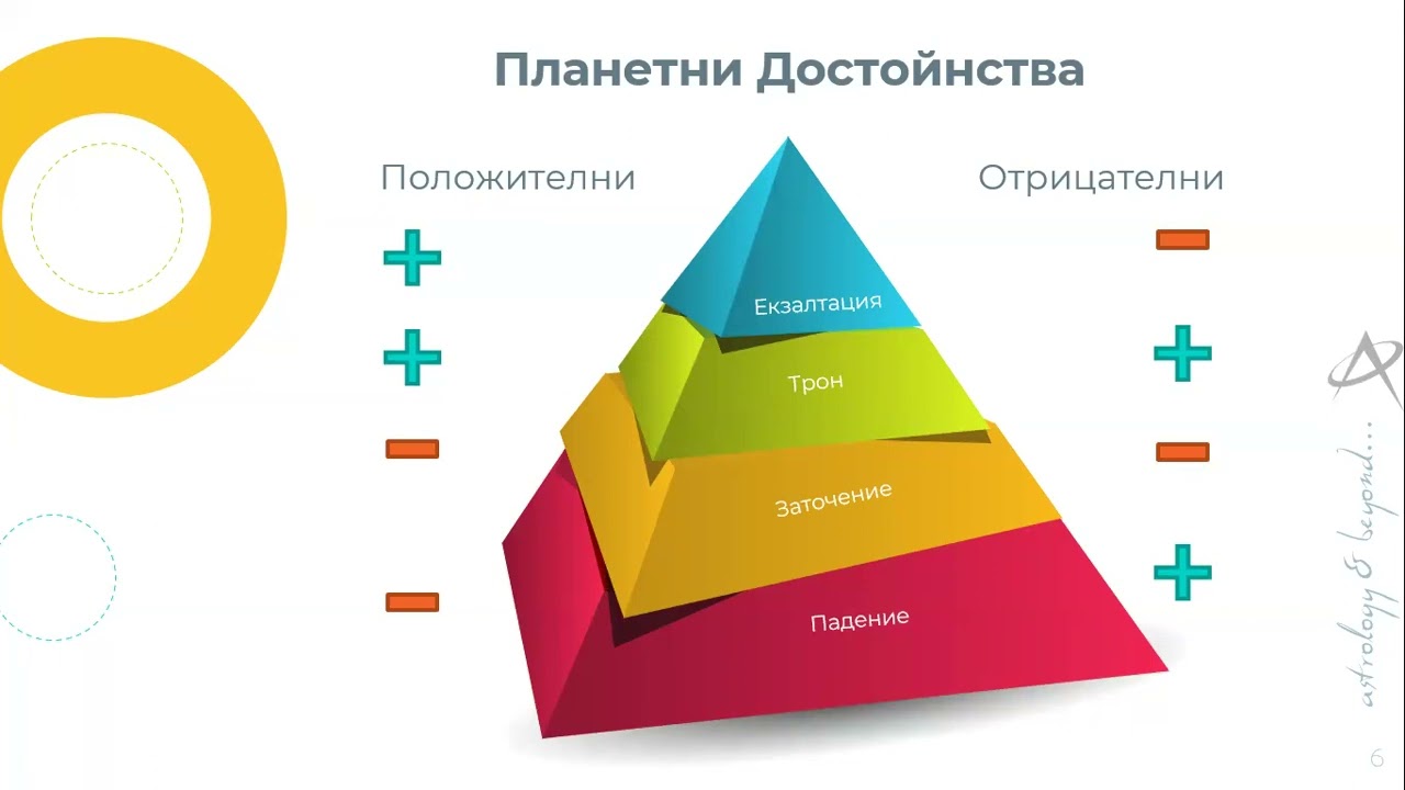 24.10.2023 - Планетите - Меркурий, Венера и Марс