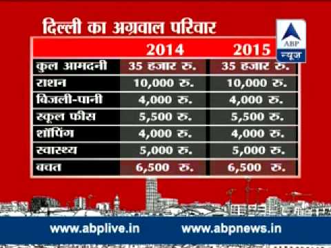 how to budget for inflation