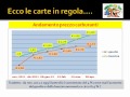 L’arco di Trunfio (Video): Abbiamo le Carte in Regola (Monti Dixit)