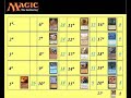 \"Biez Corp- Las peores cartas de Magic\" \"Biez Corp- Las peores cartas de Magic\"