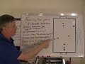 Soccer Coaching - Reading the Game Soccer Coaching - Reading the Game