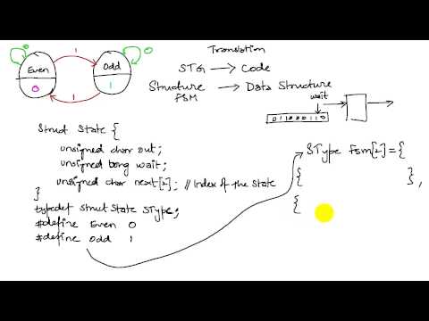 how to draw fsm