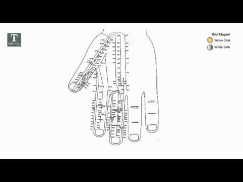 how to relieve rumbling stomach