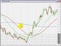 TRADING FOREX - Longer Time Frames dictate TRADING FOREX - Longer Time Frames dictate