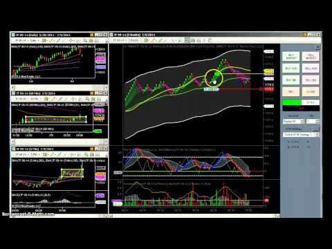 Beginners Guide Day Trading Mini Russell 2000 July 9 2014 Part 1 of 2