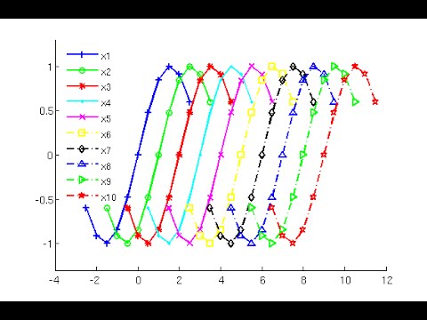 how to define x axis range in matlab