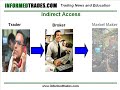 89. Forex Trading - Understanding the Bid/Ask Spread 89. Forex Trading - Understanding the Bid/Ask Spread