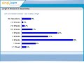 Click here to watch this video Agile (PMI ACP) Certification Training Online | Length of Iterations | Agile Classes