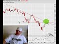 Option Addict Analysis: Trade Entry
