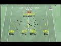 Alicia Molik - Slow Motion Topspin Serve