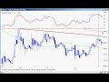 Jan 15th Watch List DayTradingRadio.com Jan 15th Watch List DayTradingRadio.com