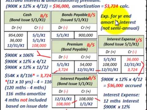 how to accrue interest expense