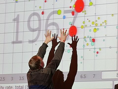 Making Interactive Visualizations with Python Using Bokeh – Capsicum Making Interactive Visualizations with Python Using Bokeh – Capsicum
