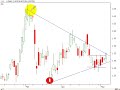 Australian Stock Market LYC Mining compnay
