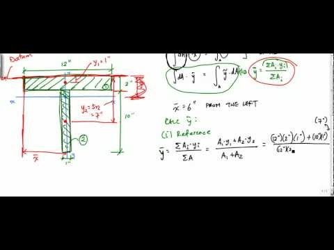 how to locate centroid